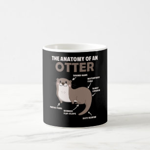 Toelichting ter vervanging van een otter koffiemok