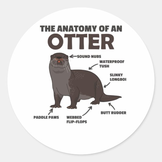 Toelichting ter vervanging van een otter ronde sticker (Voorkant)