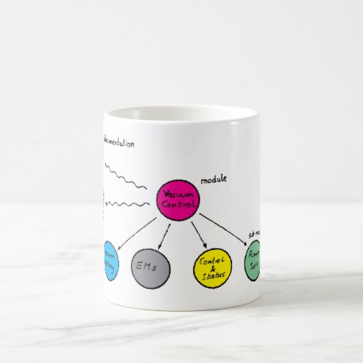 Toen www werd geboren koffiemok (Center)