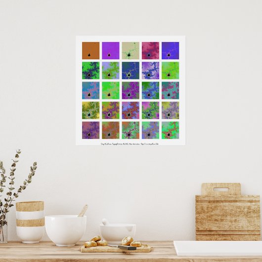 Toenemende complexiteit poster (Keuken)
