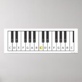 Toetsenbord (twee octaven) poster (Voorkant)