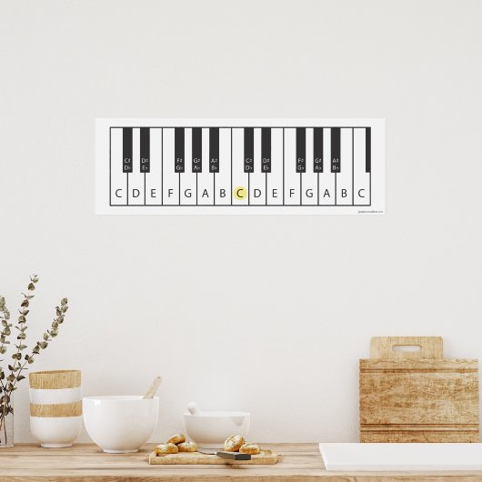 Toetsenbord (twee octaven) poster (Keuken)