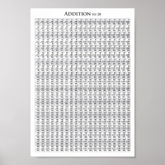 Toevoeging aan 20+20 - Poster (Voorkant)