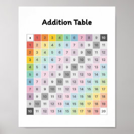 Toevoeging leren poster