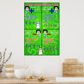 Toevoegings- en aftrekfractie {Poster Wiskunde} Poster (Keuken)