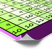 Toevoegingstabel Poster (Hoek)