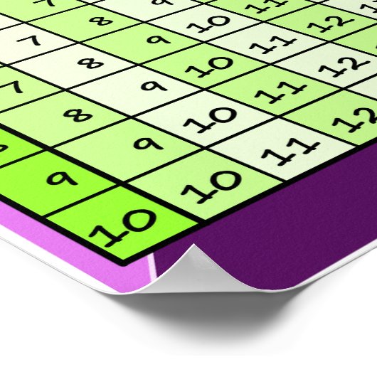 Toevoegingstabel Poster (Hoek)