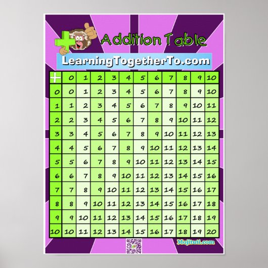 Toevoegingstabel Poster (Voorkant)