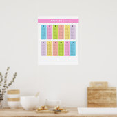 Toevoegingstabellen leren poster (Keuken)