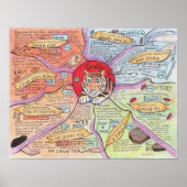 Tonify Blood Poster (Voorkant)