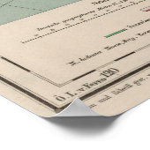  Topografische kaart Australië (1868) Poster (Hoek)