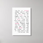 Torah Parshiot Parshas Weekly Readings in het Hebr Canvas Afdruk (Voorkant)