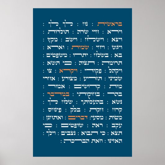 Torah Parshiot Parshas Weekly Readings in het Hebr Poster (Voorkant)