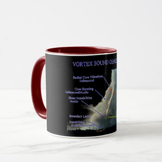 Tornado_infrasound_sources Mok (Voorkant links)