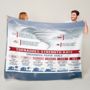 TORNADO-STERKTECIJFER FLEECE DEKEN