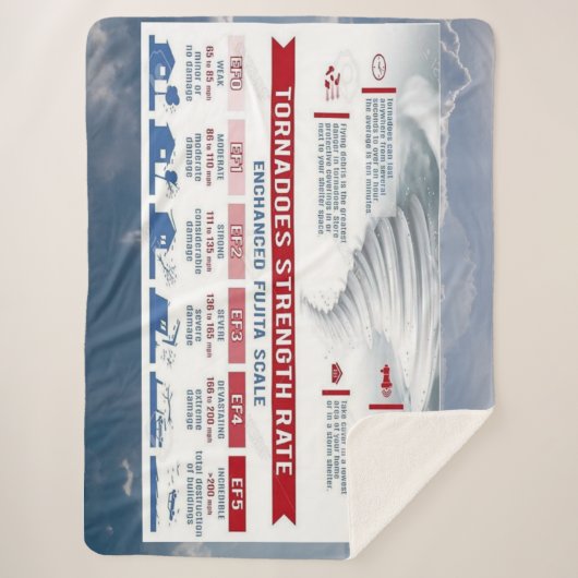 TORNADOS VERSTERKING SHERPA DEKEN (Voorkant)