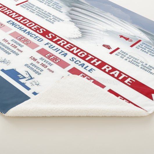 TORNADOS VERSTERKING SHERPA DEKEN (3/4)