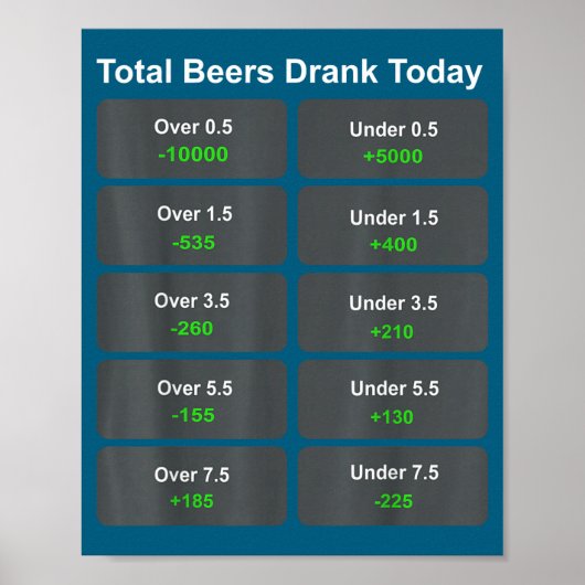 Total Beers Drank Today  Poster (Voorkant)