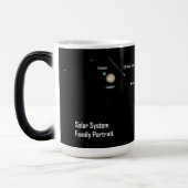 Totale Verduistering 2024 Zonnestelsel Familie Por Magische Mok (Links)