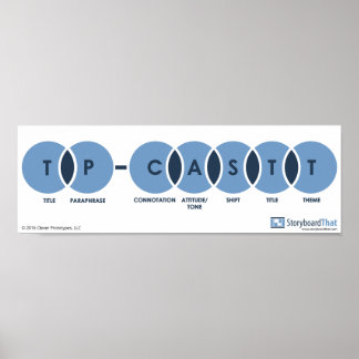 TP-CASTT English Classroom Posters