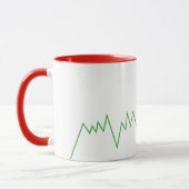 Trading Mindset Pet | Markt Groei Minimaal Grafiek Mok (Links)