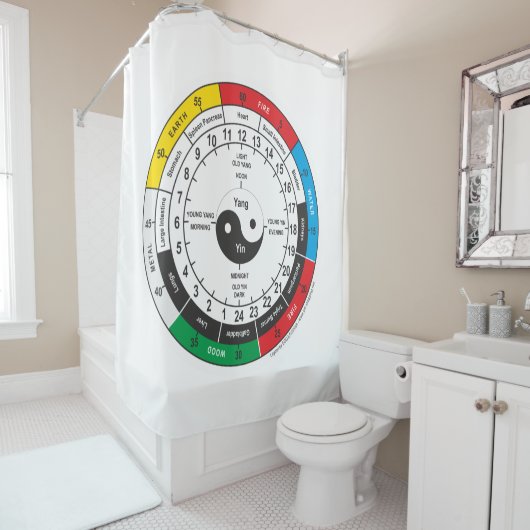 Traditioneel Chinees Geneeskunde Lichaamsklok T-sh Douchegordijn (In situ)