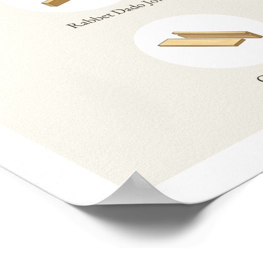 Traditioneel Poster voor houtslijm (Hoek)