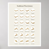 Traditioneel Poster voor houtslijm (Voorkant)