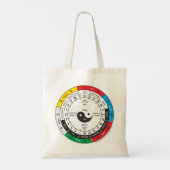 Traditionele Chinese Geneeskunde Lichaamsklok Vier Tote Bag (Achterkant)