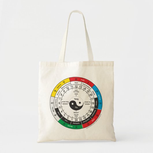 Traditionele Chinese Geneeskunde Lichaamsklok Vier Tote Bag (Voorkant)