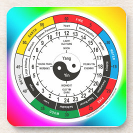 Traditionele Chinese geneesmiddelenklok Bier Onderzetter