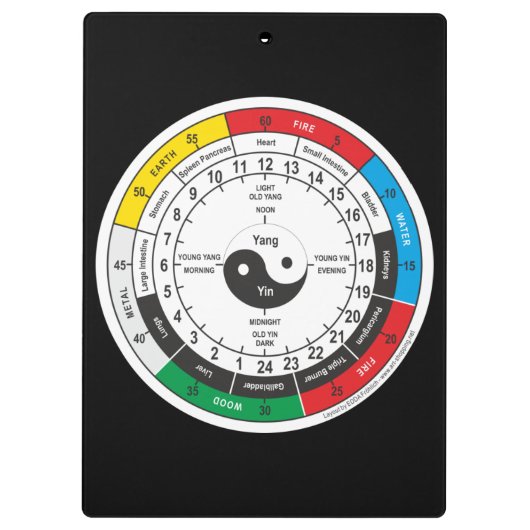 Traditionele Chinese geneesmiddelenklok Klembord (Achterkant)