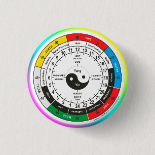Traditionele Chinese geneesmiddelenklok Ronde Button 3,2 Cm