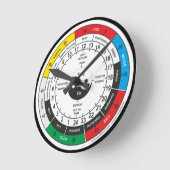 Traditionele Chinese geneesmiddelenklok Ronde Klok (Hoek)