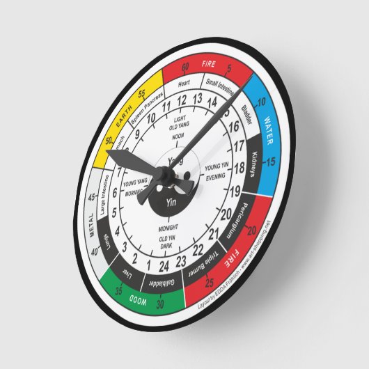 Traditionele Chinese geneesmiddelenklok Ronde Klok (Hoek)