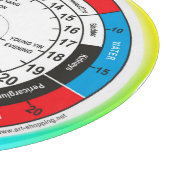 Traditionele Chinese geneesmiddelenklok Snijplank (Hoek)