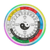 Traditionele Chinese geneesmiddelenklok Snijplank (Voorkant)