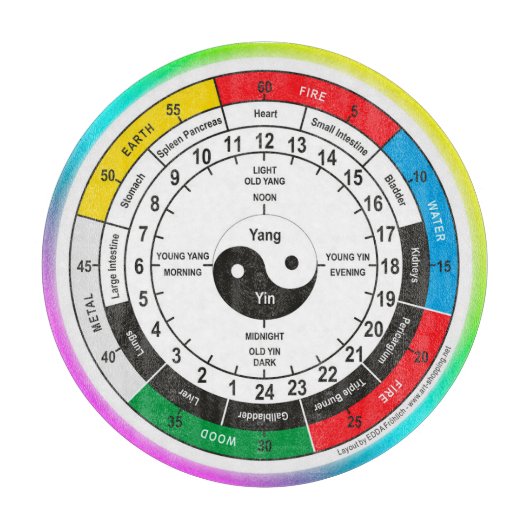 Traditionele Chinese geneesmiddelenklok Snijplank (Voorkant)