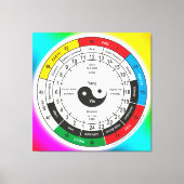 Traditionele Chinese geneesmiddelenklok Square Sti Canvas Afdruk (Voorkant)