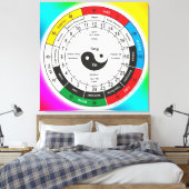 Traditionele Chinese geneesmiddelenklok Square Sti Canvas Afdruk (Insitu (Slaapkamer))