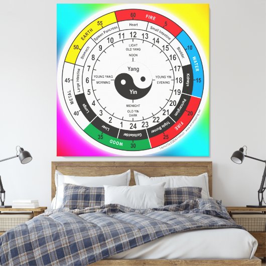 Traditionele Chinese geneesmiddelenklok Square Sti Canvas Afdruk (Insitu (Slaapkamer))