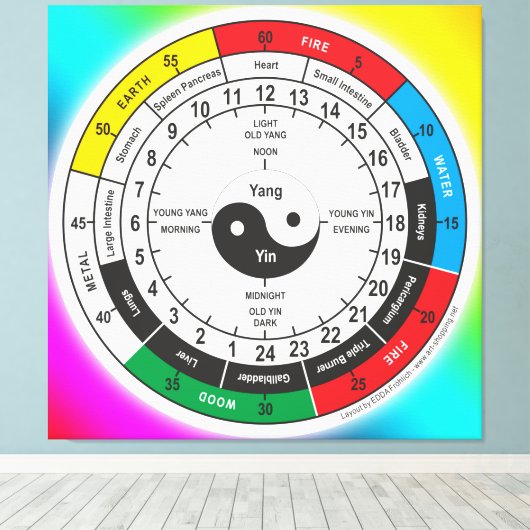 Traditionele Chinese geneesmiddelenklok Square Sti Canvas Afdruk (Insitu (Houten vloer))