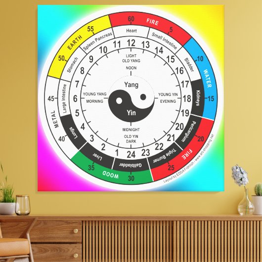 Traditionele Chinese geneesmiddelenklok Square Sti Canvas Afdruk (Insitu (Woonkamer))