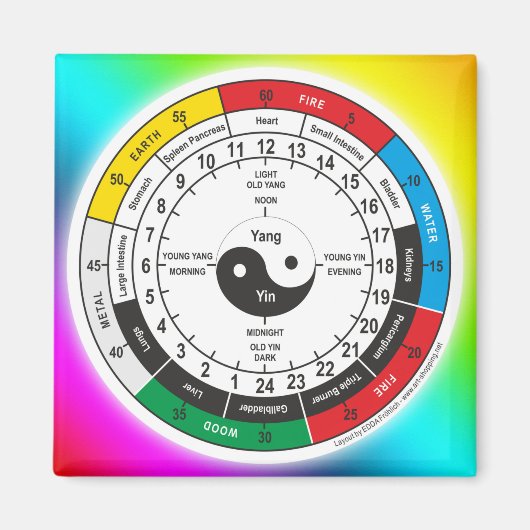 Traditionele Chinese geneesmiddelenklok Square Sti Magneet (Voorkant)