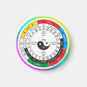 Traditionele Chinese geneesmiddelenklok Square Sti Magneet (Voorkant)