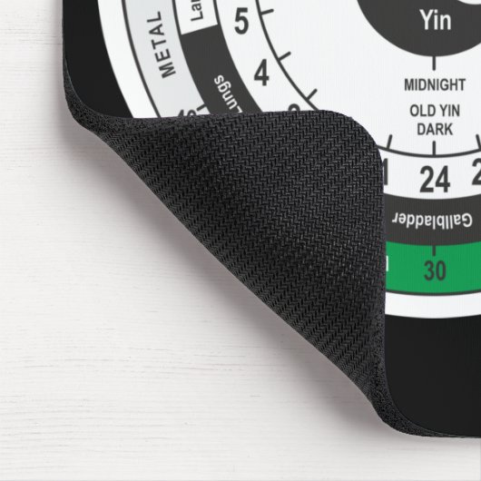 Traditionele Chinese geneesmiddelenklok Square Sti Muismat (Hoek)