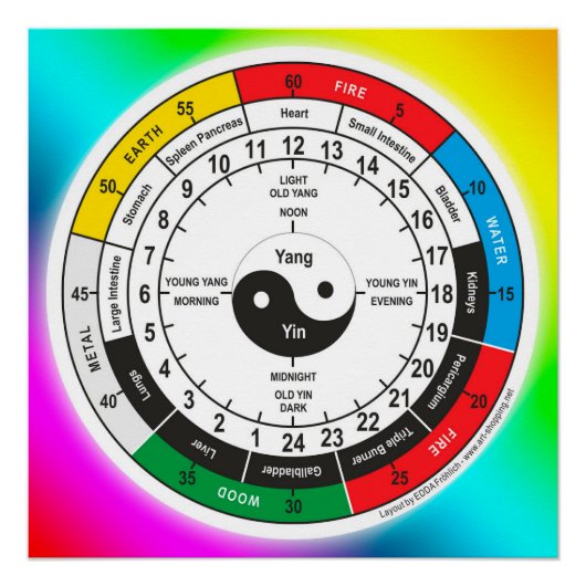 Traditionele Chinese geneesmiddelenklok Square Sti Perfect Poster (Voorkant)