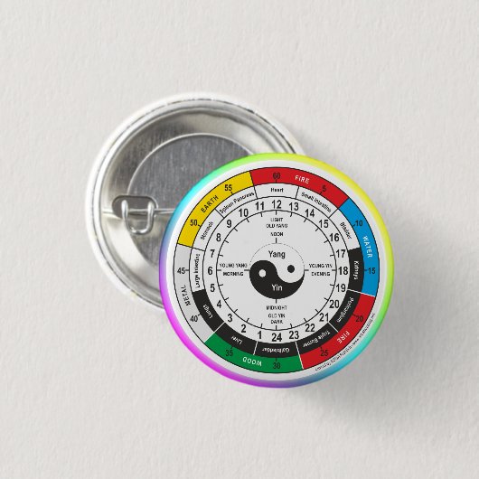 Traditionele Chinese geneesmiddelenklok Square Sti Ronde Button 3,2 Cm (Voorkant /achterkant)