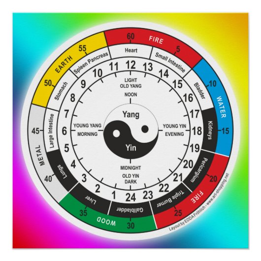 Traditionele Chinese geneesmiddelenklok T-Shirt Sh Perfect Poster (Voorkant)