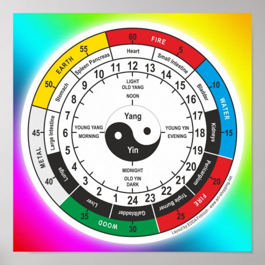 Traditionele Chinese geneesmiddelenklok T-Shirt Sh Poster (Voorkant)